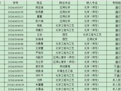 化学与材料科学学院转专业结果公示
